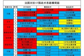 《帝国时代3决定版》法国战术对抗讲解